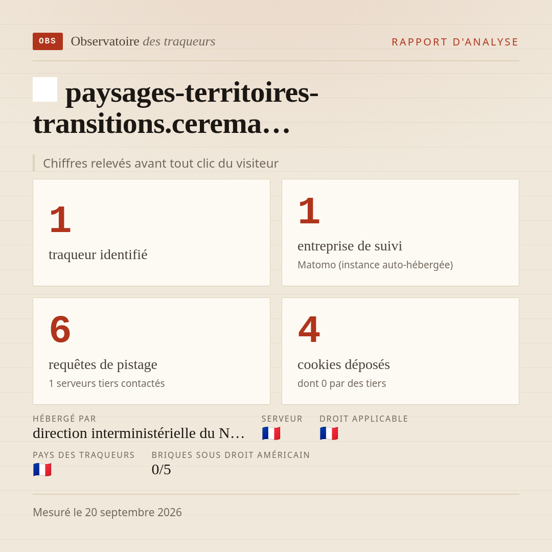 paysages-territoires-transitions.cerema… : 1 traqueur identifié, 1 entreprise de suivi, 6 requêtes de pistage. Chiffres relevés avant tout clic du visiteur.