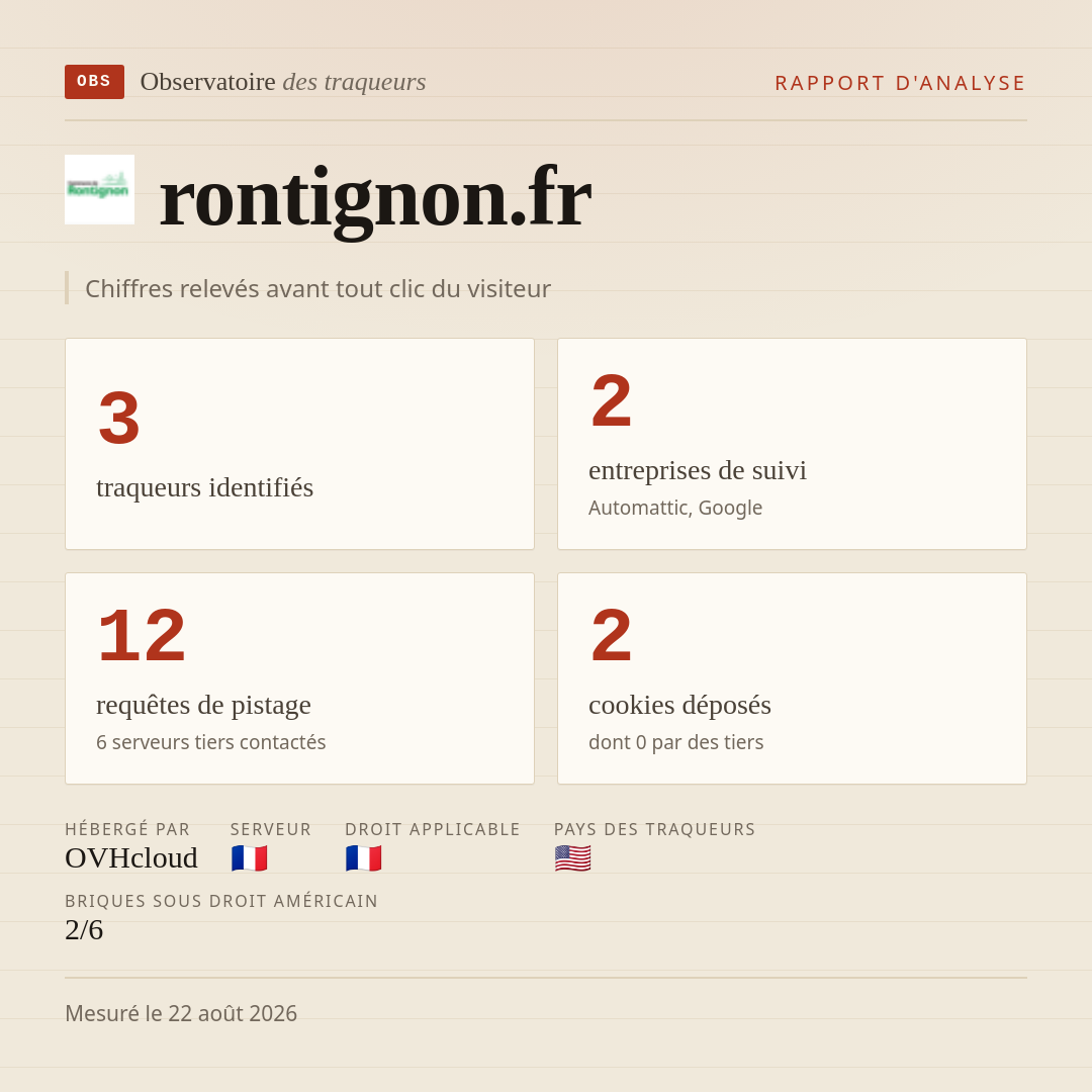 rontignon.fr : 3 traqueurs identifiés, 2 entreprises de suivi, 12 requêtes de pistage. Chiffres relevés avant tout clic du visiteur.