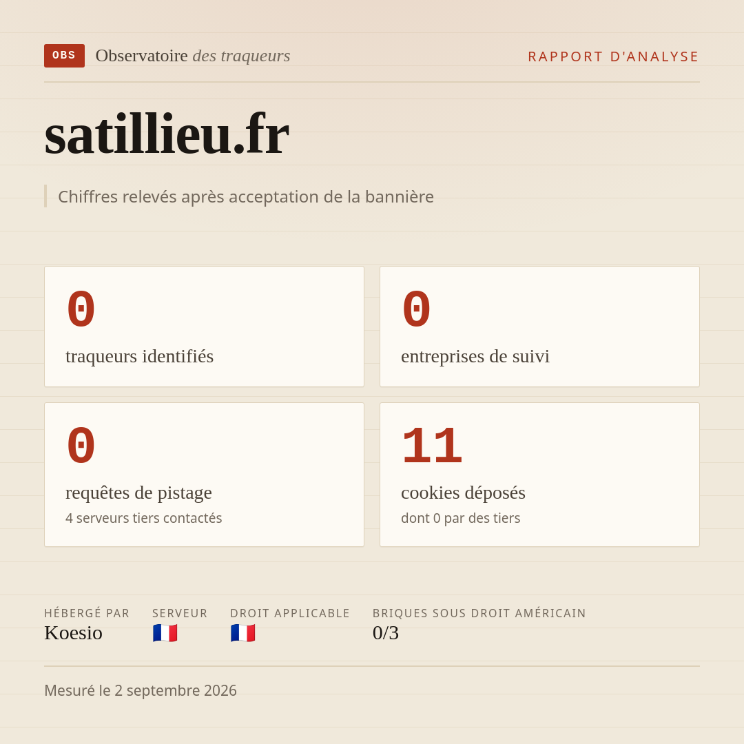 satillieu.fr : 0 traqueurs identifiés, 0 entreprises de suivi, 0 requêtes de pistage. Chiffres relevés après acceptation de la bannière.