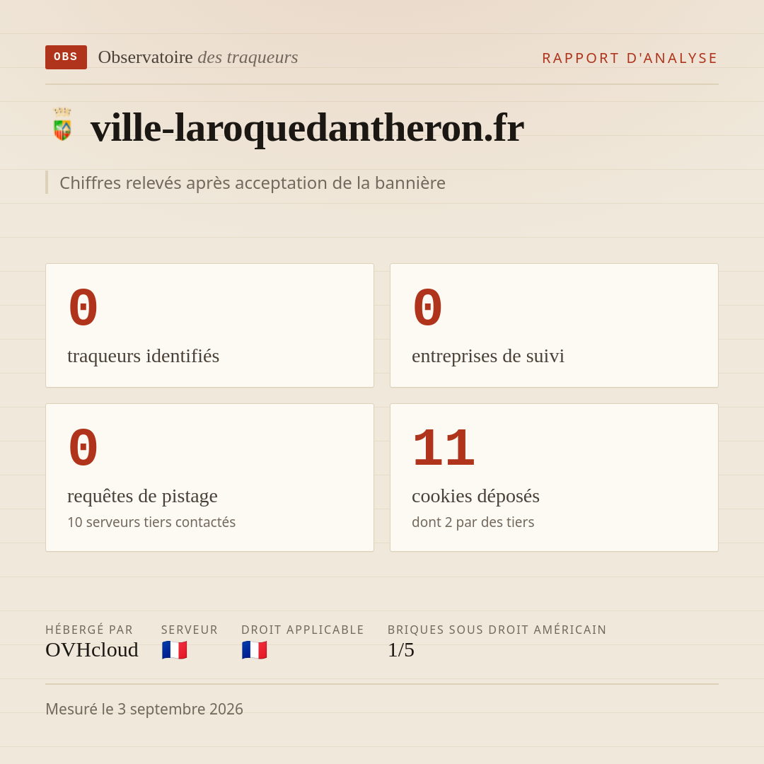 ville-laroquedantheron.fr : 0 traqueurs identifiés, 0 entreprises de suivi, 0 requêtes de pistage. Chiffres relevés après acceptation de la bannière.