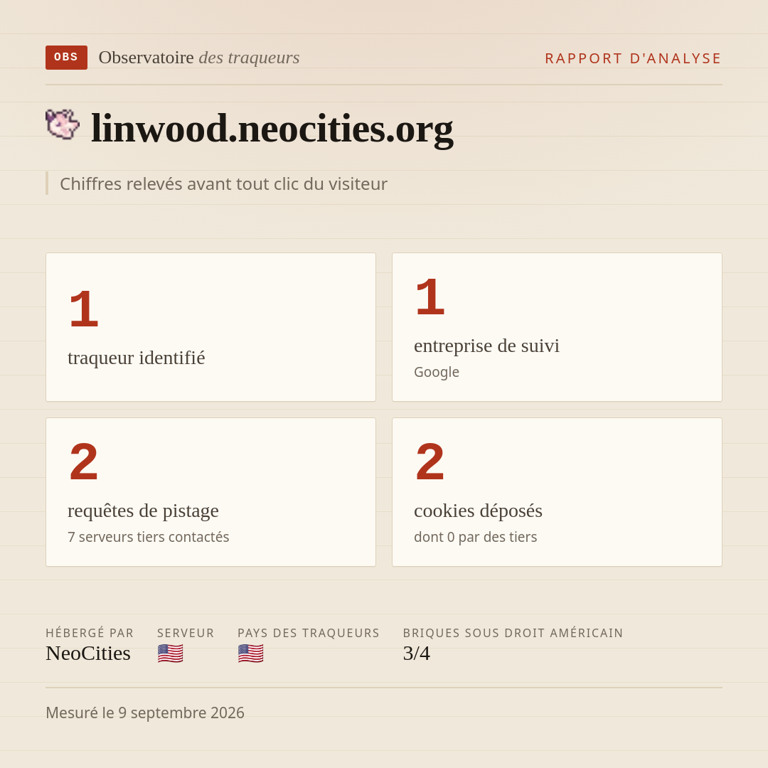 linwood.neocities.org : 1 traqueur identifié, 1 entreprise de suivi, 2 requêtes de pistage. Chiffres relevés avant tout clic du visiteur.