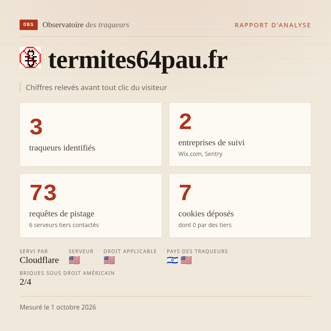 termites64pau.fr : 3 traqueurs identifiés, 2 entreprises de suivi, 73 requêtes de pistage. Chiffres relevés avant tout clic du visiteur.