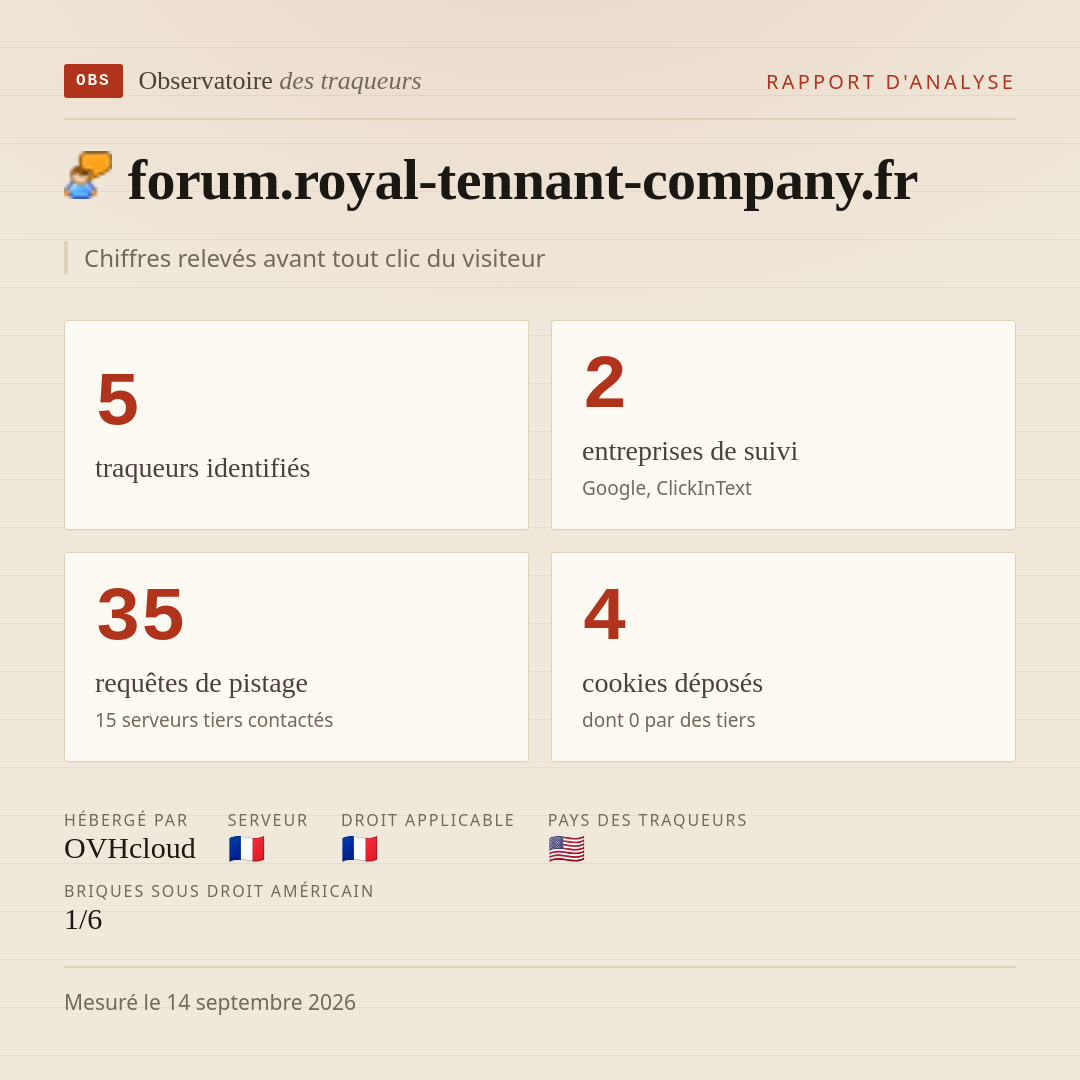 forum.royal-tennant-company.fr : 5 traqueurs identifiés, 2 entreprises de suivi, 35 requêtes de pistage. Chiffres relevés avant tout clic du visiteur.