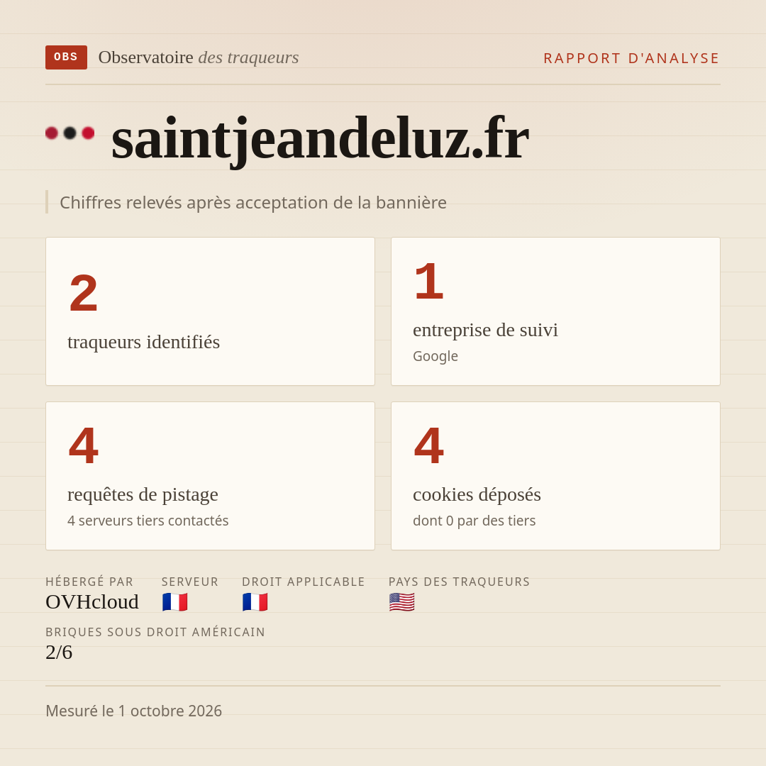 saintjeandeluz.fr : 2 traqueurs identifiés, 1 entreprise de suivi, 4 requêtes de pistage. Chiffres relevés après acceptation de la bannière.