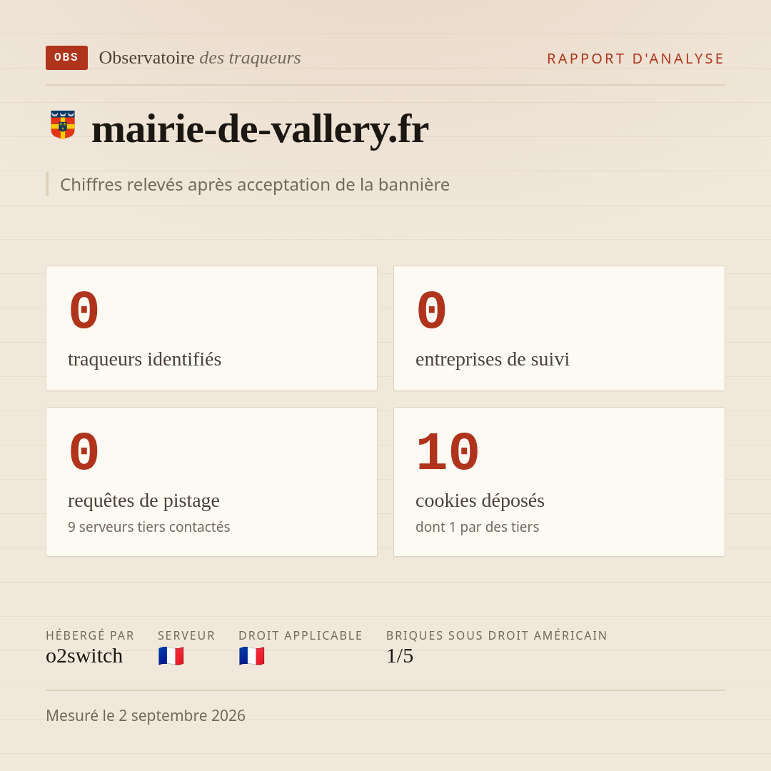 mairie-de-vallery.fr : 0 traqueurs identifiés, 0 entreprises de suivi, 0 requêtes de pistage. Chiffres relevés après acceptation de la bannière.