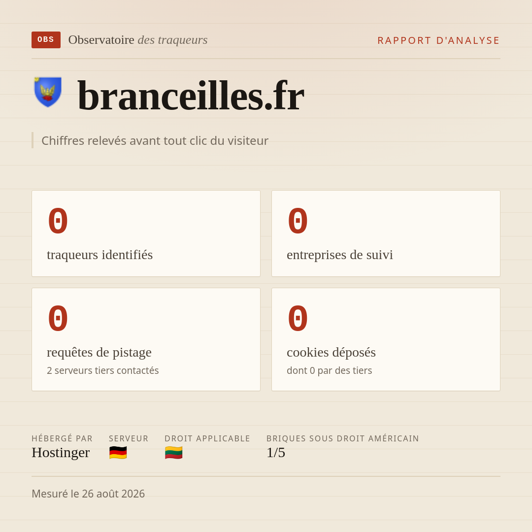 branceilles.fr : 0 traqueurs identifiés, 0 entreprises de suivi, 0 requêtes de pistage. Chiffres relevés avant tout clic du visiteur.