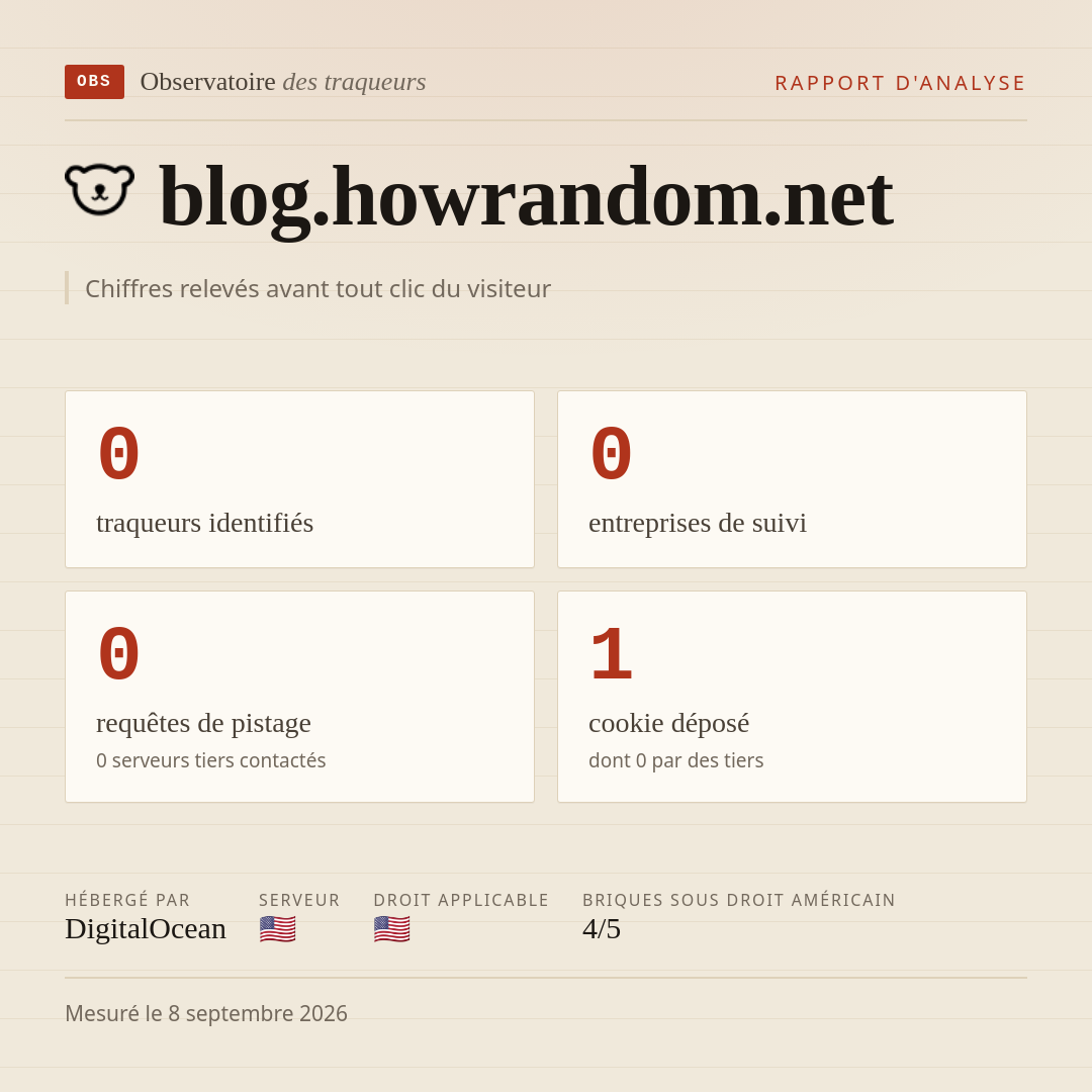 blog.howrandom.net : 0 traqueurs identifiés, 0 entreprises de suivi, 0 requêtes de pistage. Chiffres relevés avant tout clic du visiteur.
