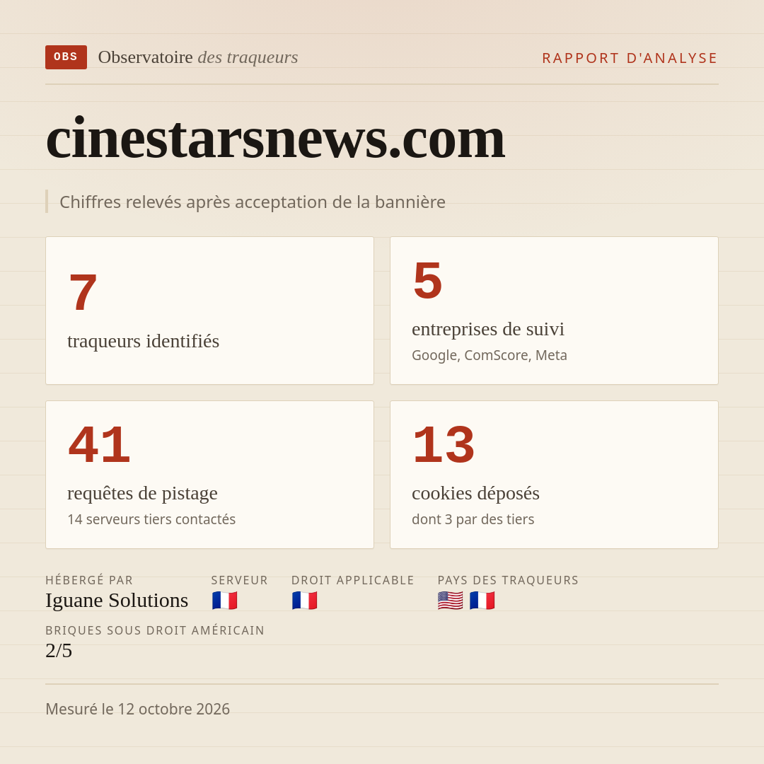 cinestarsnews.com : 7 traqueurs identifiés, 5 entreprises de suivi, 41 requêtes de pistage. Chiffres relevés après acceptation de la bannière.