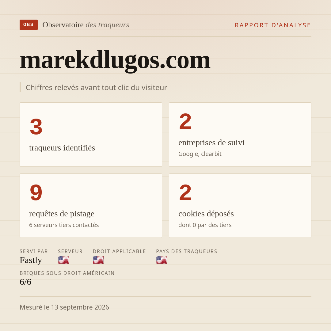 marekdlugos.com : 3 traqueurs identifiés, 2 entreprises de suivi, 9 requêtes de pistage. Chiffres relevés avant tout clic du visiteur.
