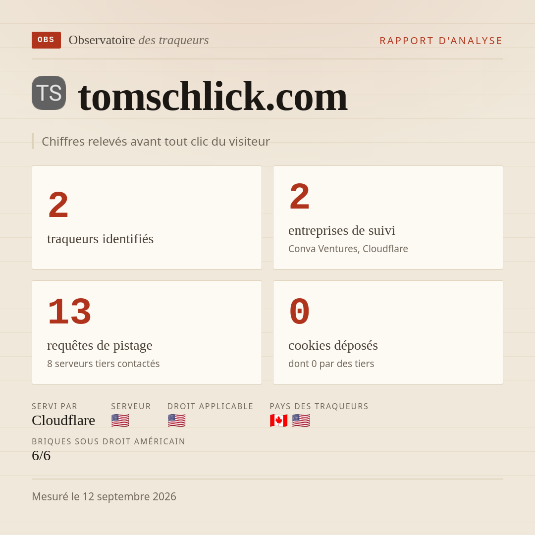tomschlick.com : 2 traqueurs identifiés, 2 entreprises de suivi, 13 requêtes de pistage. Chiffres relevés avant tout clic du visiteur.