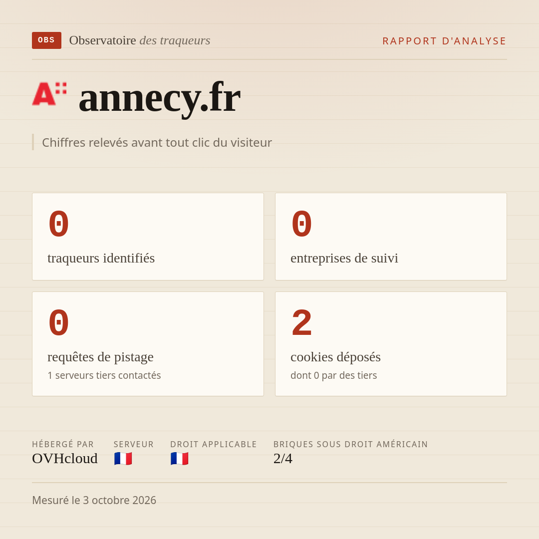 annecy.fr : 0 traqueurs identifiés, 0 entreprises de suivi, 0 requêtes de pistage. Chiffres relevés avant tout clic du visiteur.