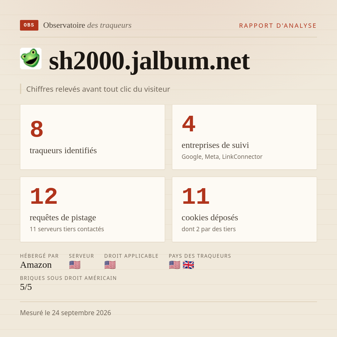 sh2000.jalbum.net : 8 traqueurs identifiés, 4 entreprises de suivi, 12 requêtes de pistage. Chiffres relevés avant tout clic du visiteur.