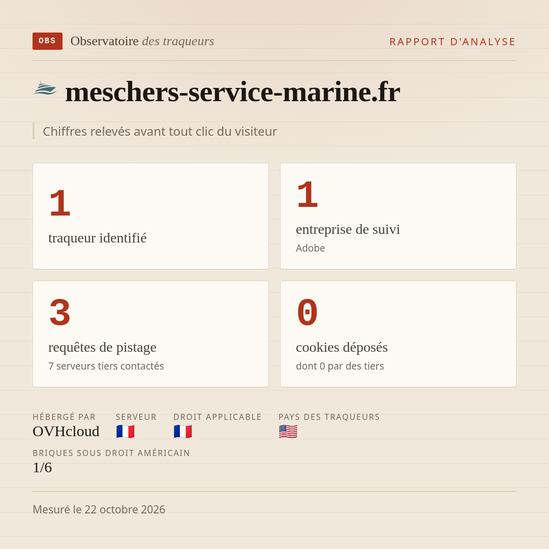 meschers-service-marine.fr : 1 traqueur identifié, 1 entreprise de suivi, 3 requêtes de pistage. Chiffres relevés avant tout clic du visiteur.