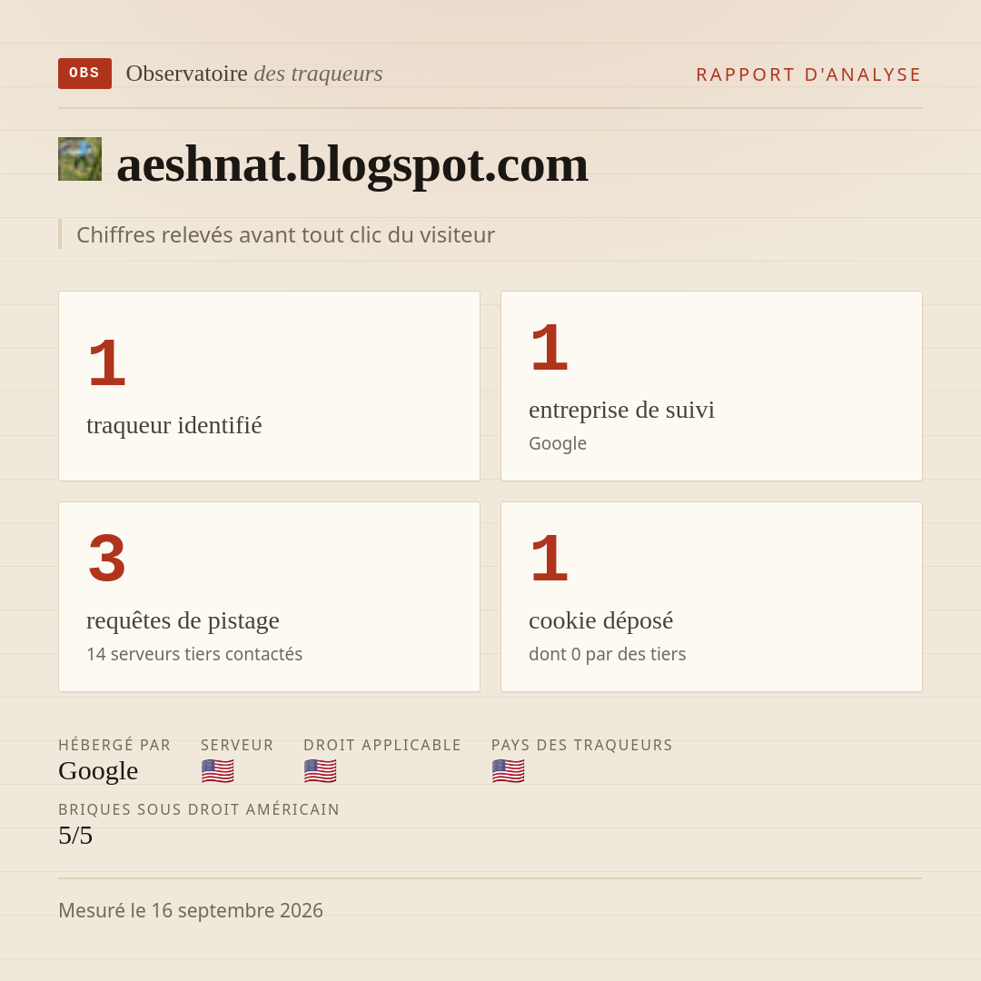 aeshnat.blogspot.com : 1 traqueur identifié, 1 entreprise de suivi, 3 requêtes de pistage. Chiffres relevés avant tout clic du visiteur.