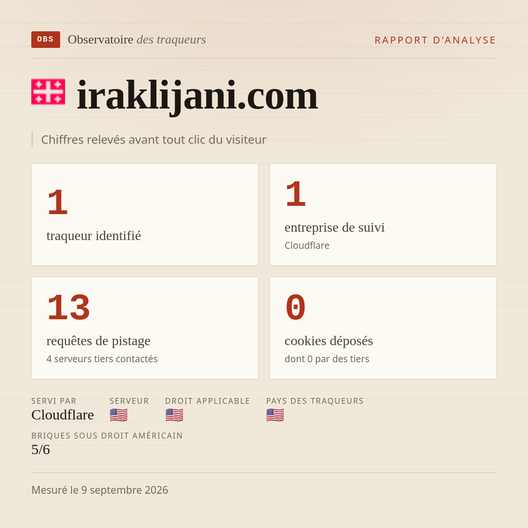 iraklijani.com : 1 traqueur identifié, 1 entreprise de suivi, 13 requêtes de pistage. Chiffres relevés avant tout clic du visiteur.