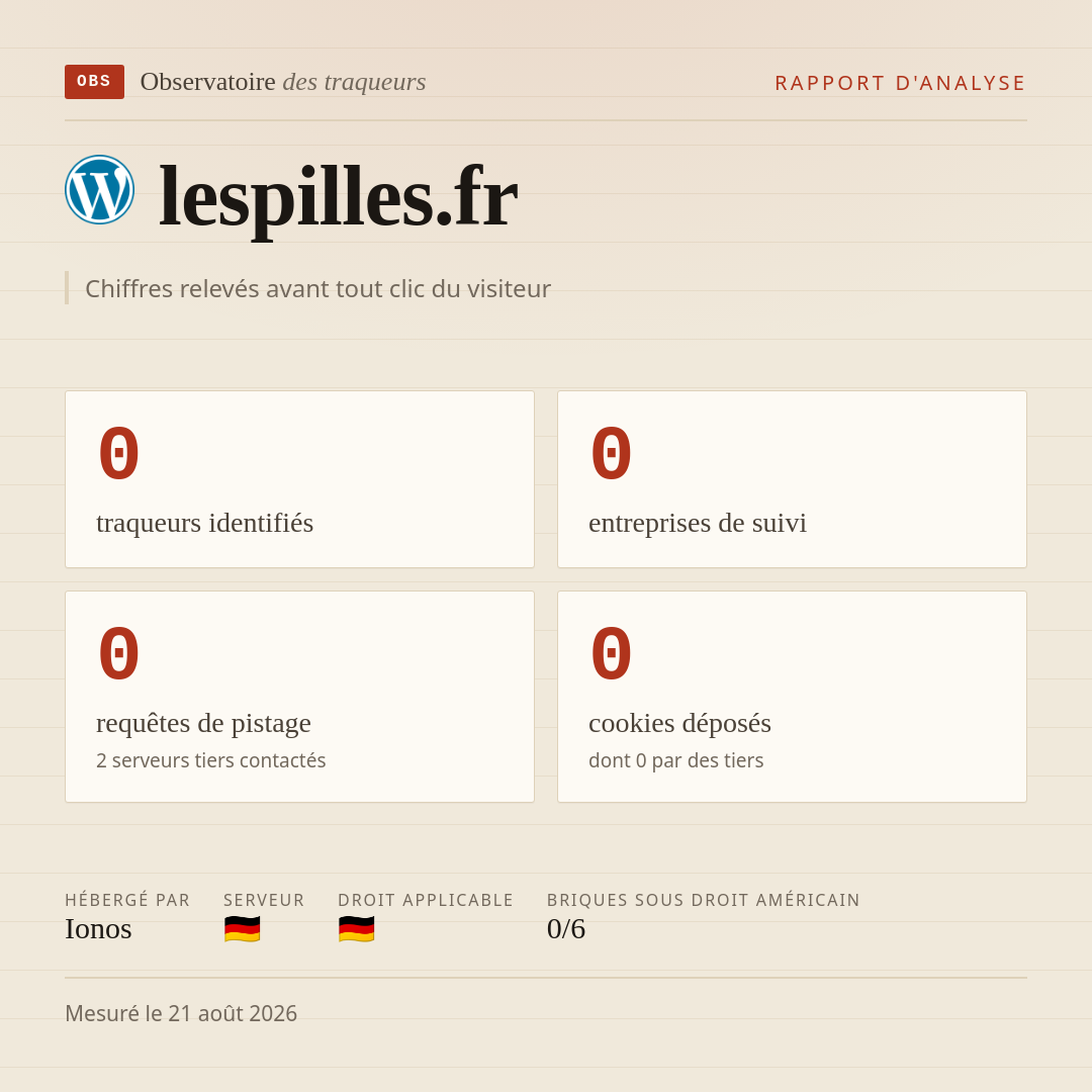 lespilles.fr : 0 traqueurs identifiés, 0 entreprises de suivi, 0 requêtes de pistage. Chiffres relevés avant tout clic du visiteur.