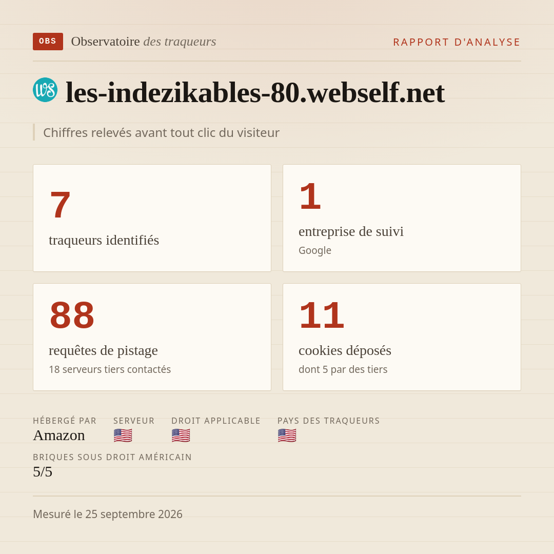 les-indezikables-80.webself.net : 7 traqueurs identifiés, 1 entreprise de suivi, 88 requêtes de pistage. Chiffres relevés avant tout clic du visiteur.