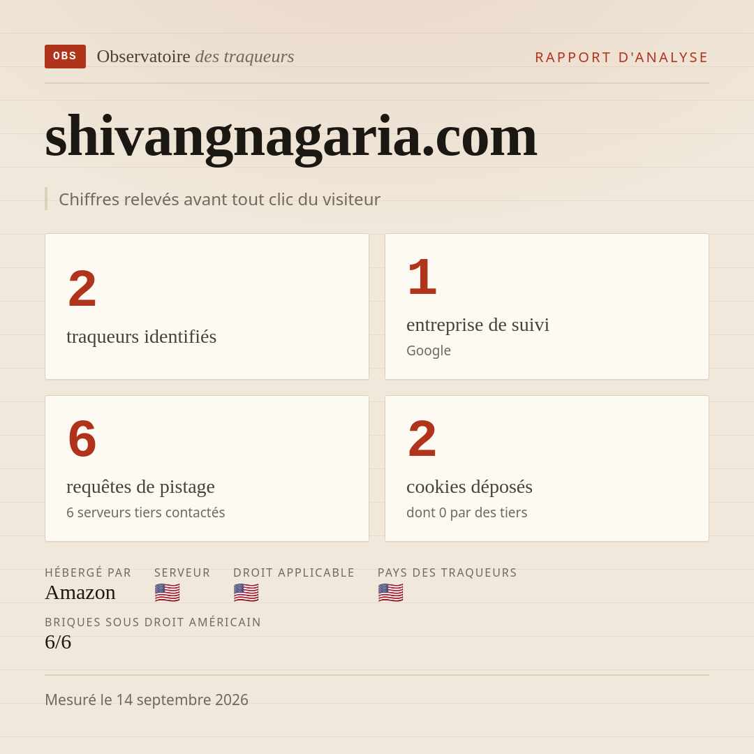 shivangnagaria.com : 2 traqueurs identifiés, 1 entreprise de suivi, 6 requêtes de pistage. Chiffres relevés avant tout clic du visiteur.
