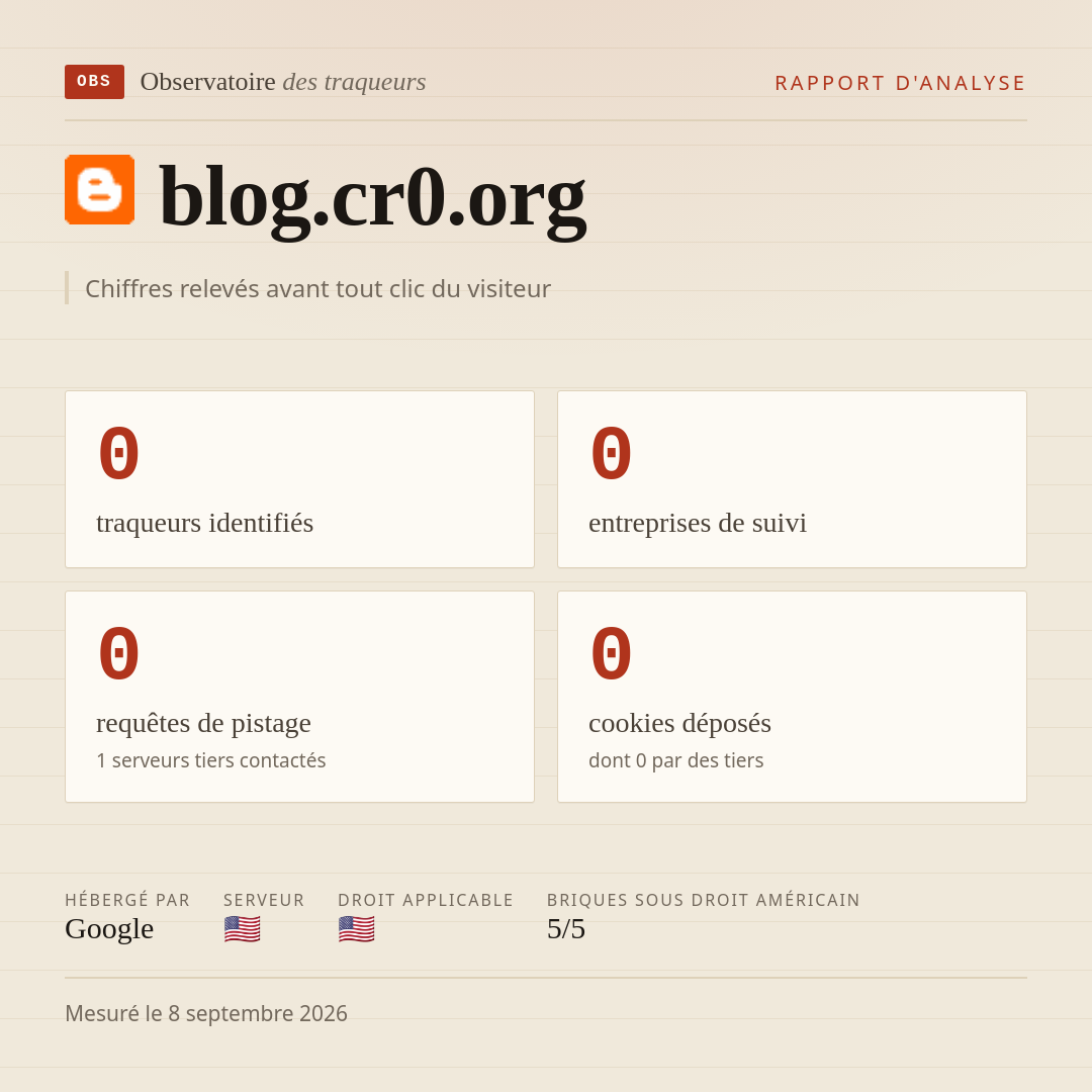 blog.cr0.org : 0 traqueurs identifiés, 0 entreprises de suivi, 0 requêtes de pistage. Chiffres relevés avant tout clic du visiteur.