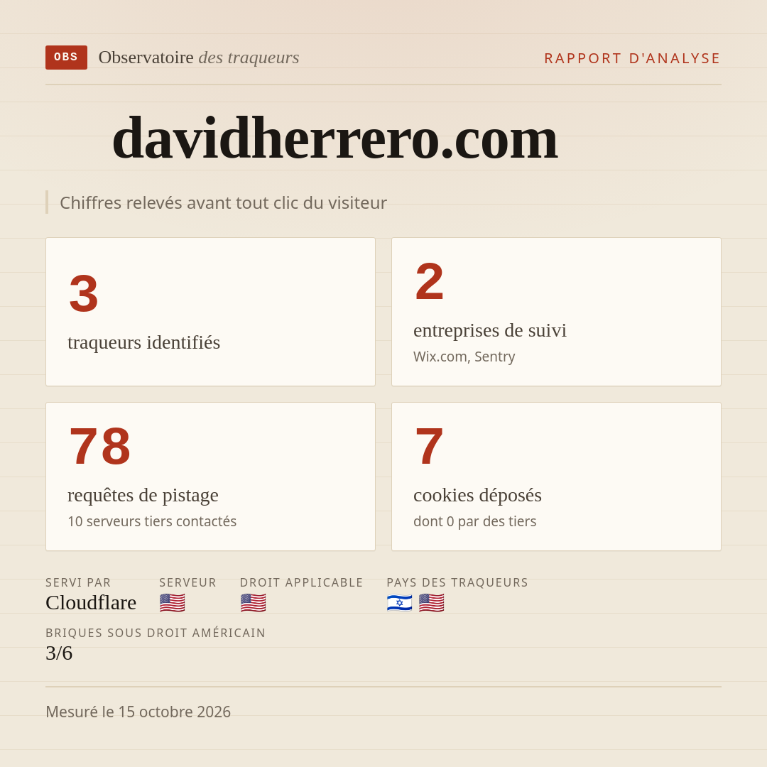 davidherrero.com : 3 traqueurs identifiés, 2 entreprises de suivi, 78 requêtes de pistage. Chiffres relevés avant tout clic du visiteur.