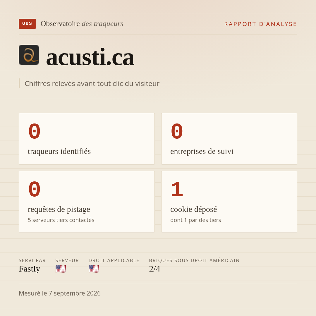 acusti.ca : 0 traqueurs identifiés, 0 entreprises de suivi, 0 requêtes de pistage. Chiffres relevés avant tout clic du visiteur.