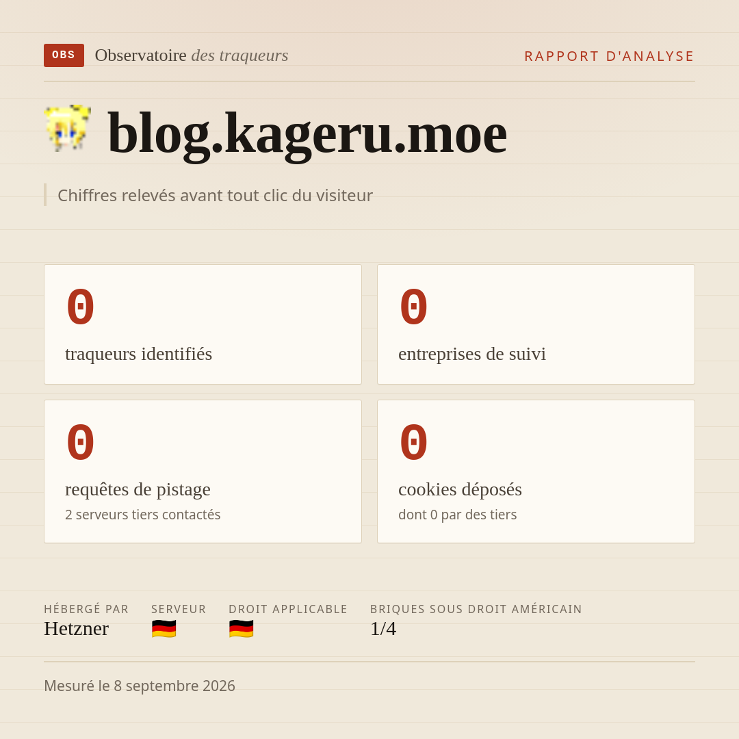 blog.kageru.moe : 0 traqueurs identifiés, 0 entreprises de suivi, 0 requêtes de pistage. Chiffres relevés avant tout clic du visiteur.