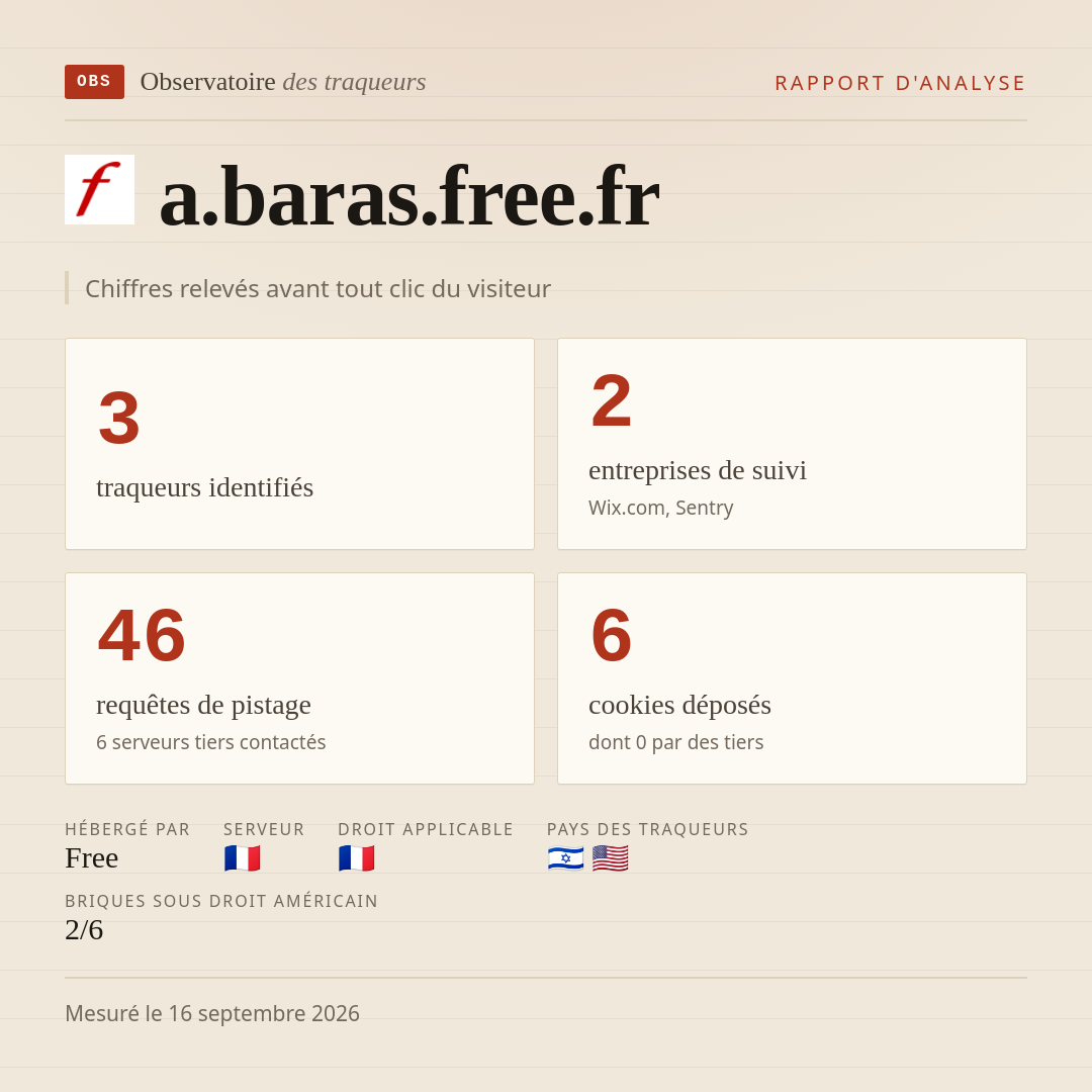 a.baras.free.fr : 3 traqueurs identifiés, 2 entreprises de suivi, 46 requêtes de pistage. Chiffres relevés avant tout clic du visiteur.