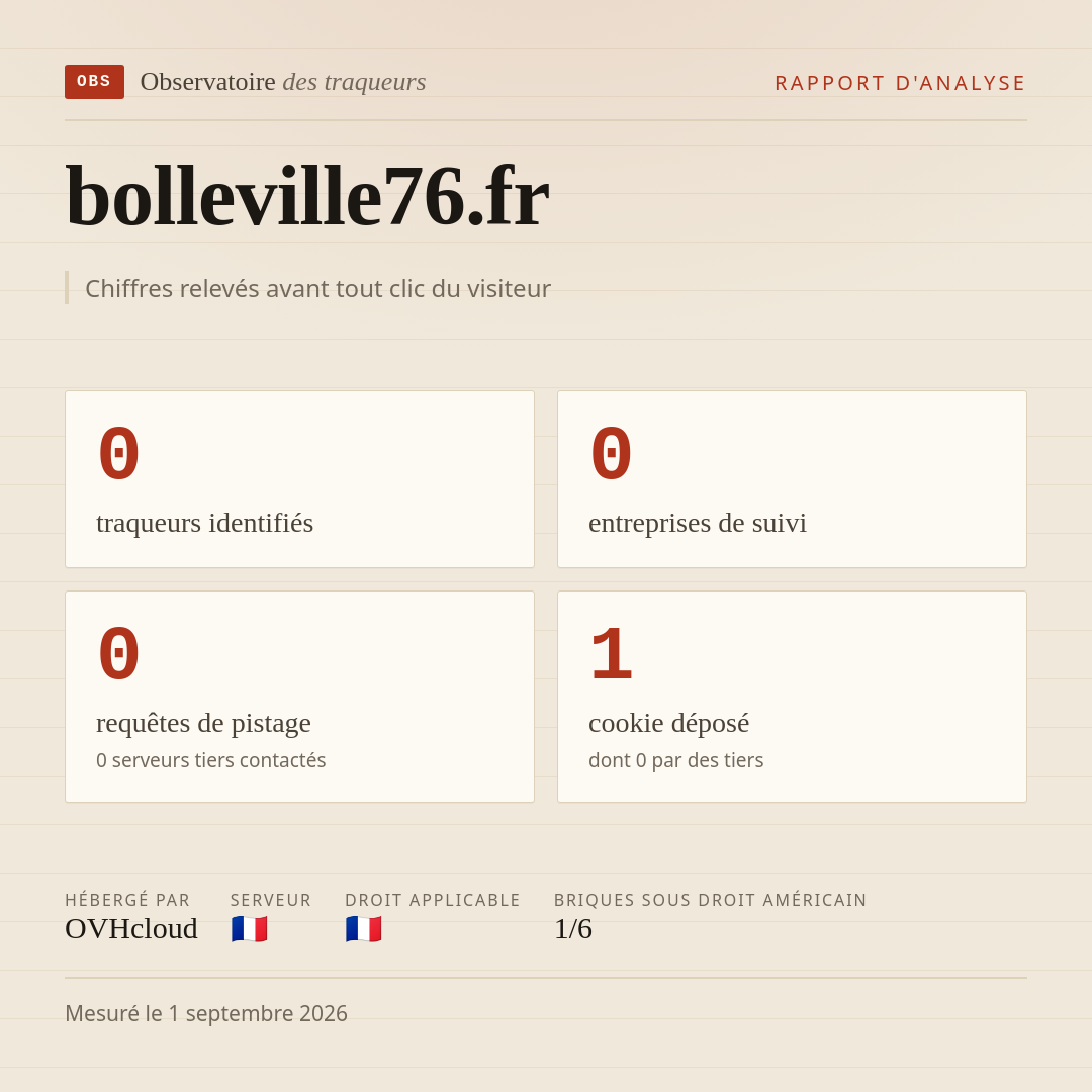 bolleville76.fr : 0 traqueurs identifiés, 0 entreprises de suivi, 0 requêtes de pistage. Chiffres relevés avant tout clic du visiteur.
