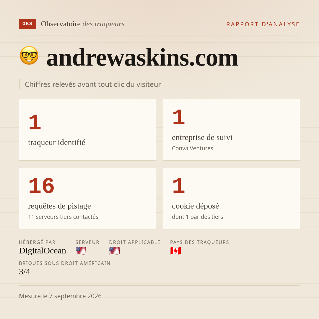 andrewaskins.com : 1 traqueur identifié, 1 entreprise de suivi, 16 requêtes de pistage. Chiffres relevés avant tout clic du visiteur.