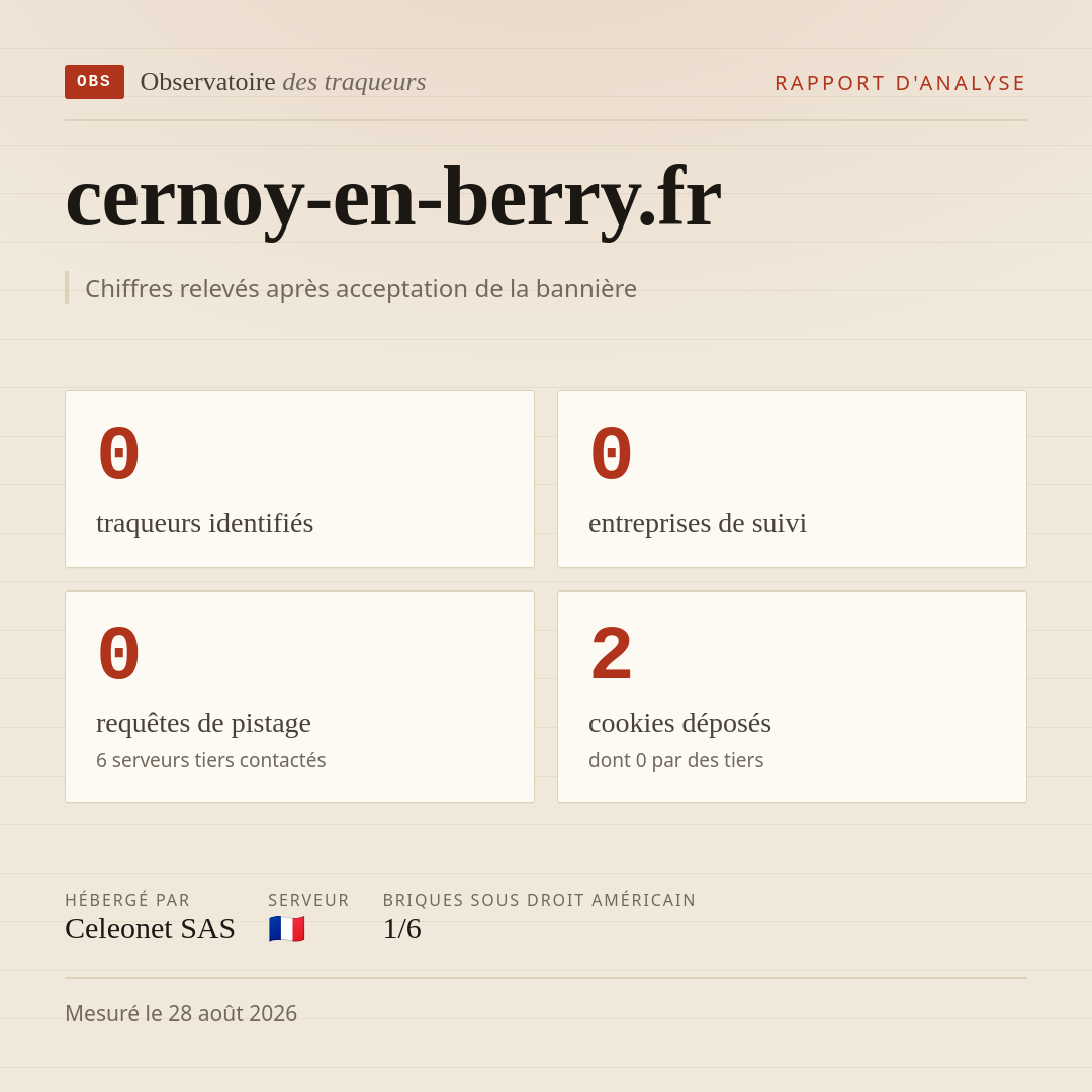 cernoy-en-berry.fr : 0 traqueurs identifiés, 0 entreprises de suivi, 0 requêtes de pistage. Chiffres relevés après acceptation de la bannière.