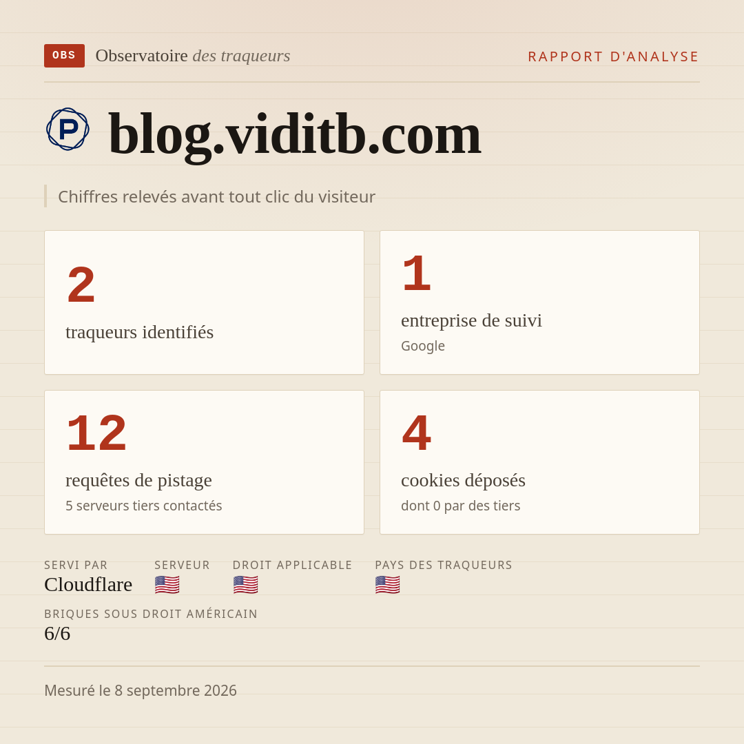 blog.viditb.com : 2 traqueurs identifiés, 1 entreprise de suivi, 12 requêtes de pistage. Chiffres relevés avant tout clic du visiteur.
