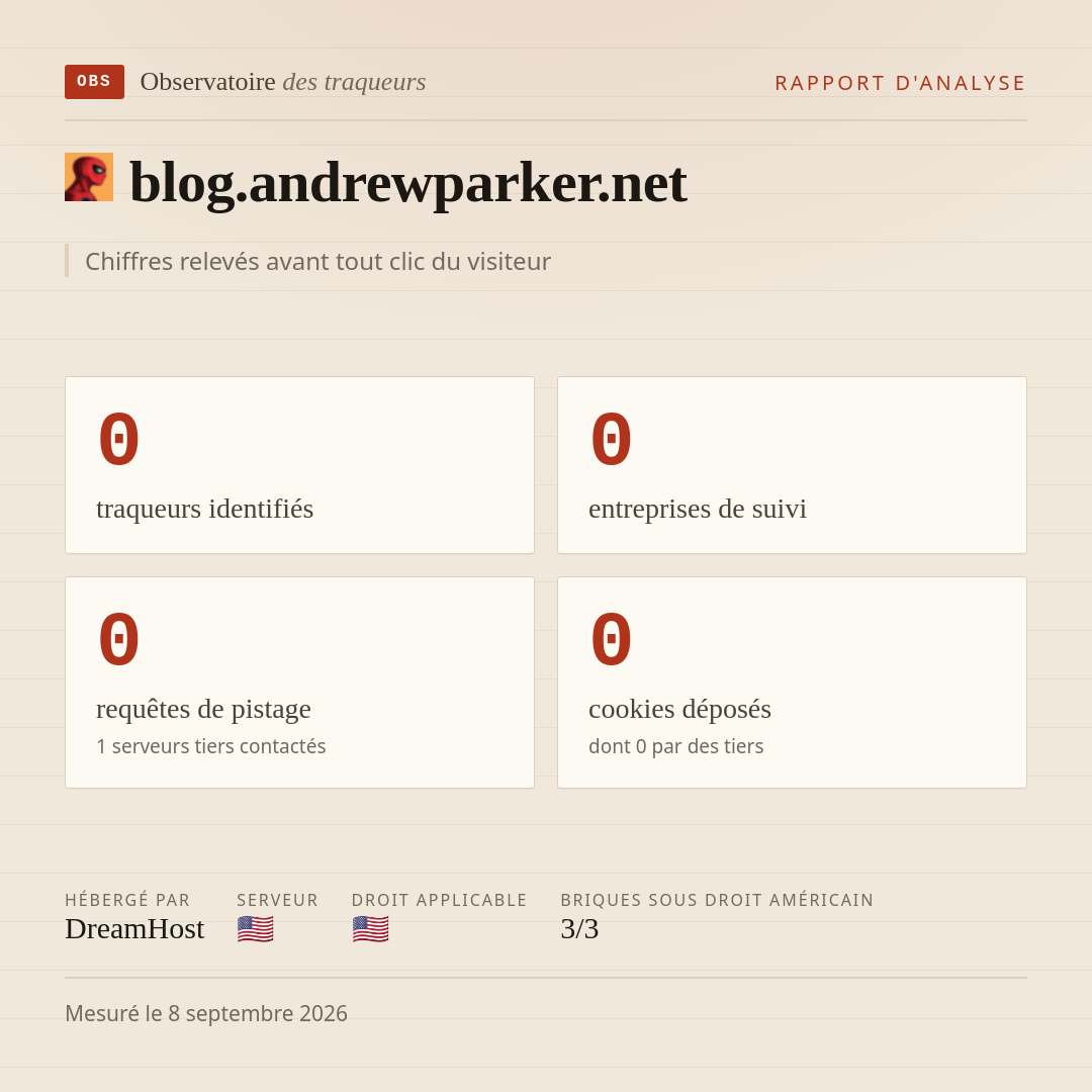 blog.andrewparker.net : 0 traqueurs identifiés, 0 entreprises de suivi, 0 requêtes de pistage. Chiffres relevés avant tout clic du visiteur.