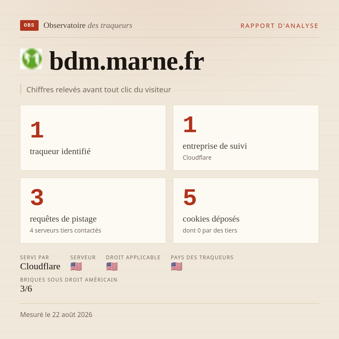 bdm.marne.fr : 1 traqueur identifié, 1 entreprise de suivi, 3 requêtes de pistage. Chiffres relevés avant tout clic du visiteur.