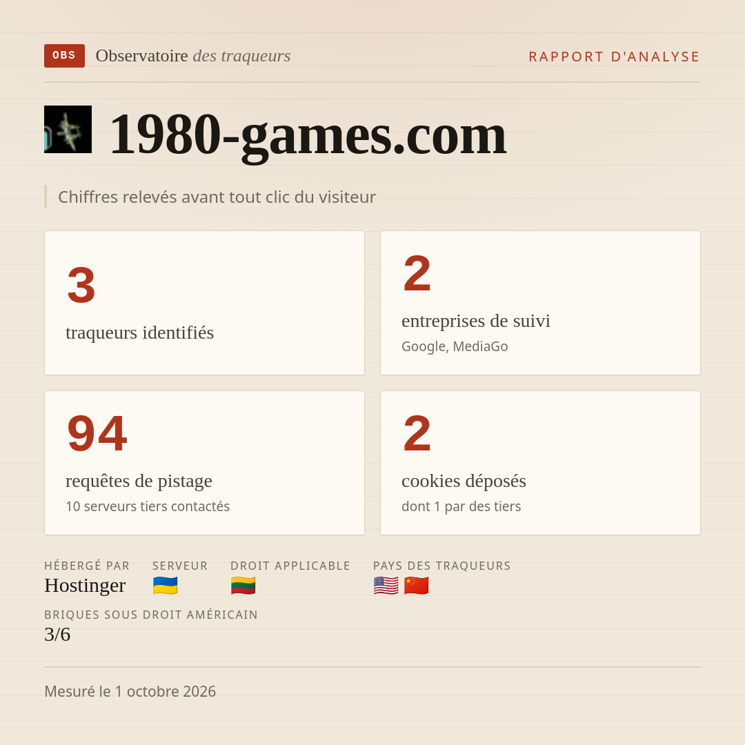 1980-games.com : 3 traqueurs identifiés, 2 entreprises de suivi, 94 requêtes de pistage. Chiffres relevés avant tout clic du visiteur.