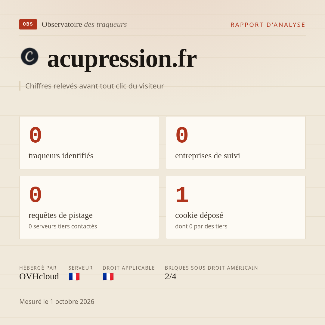 acupression.fr : 0 traqueurs identifiés, 0 entreprises de suivi, 0 requêtes de pistage. Chiffres relevés avant tout clic du visiteur.