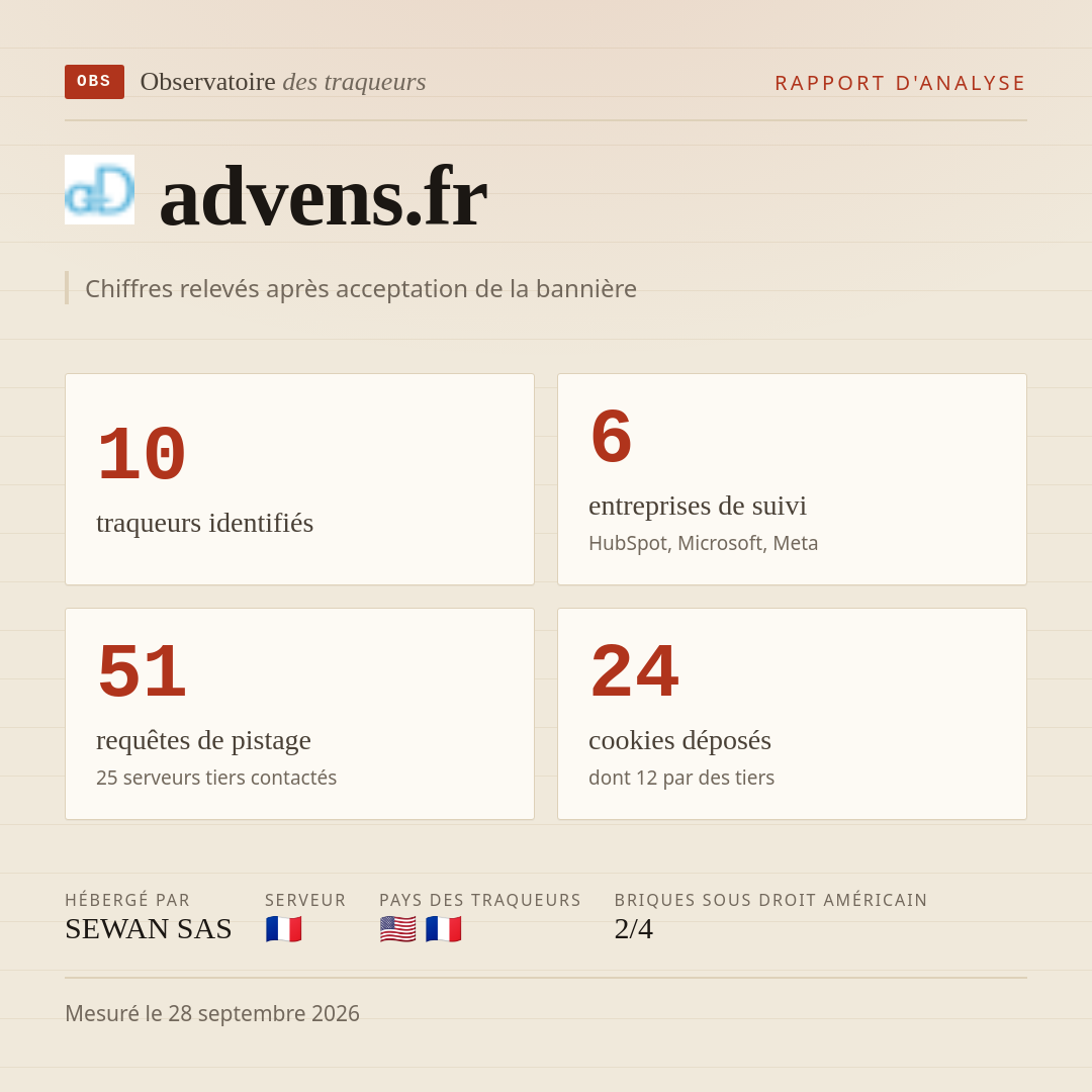 advens.fr : 10 traqueurs identifiés, 6 entreprises de suivi, 51 requêtes de pistage. Chiffres relevés après acceptation de la bannière.