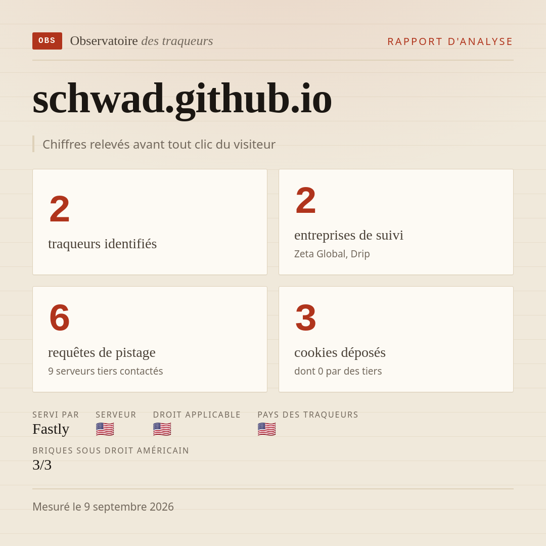 schwad.github.io : 2 traqueurs identifiés, 2 entreprises de suivi, 6 requêtes de pistage. Chiffres relevés avant tout clic du visiteur.