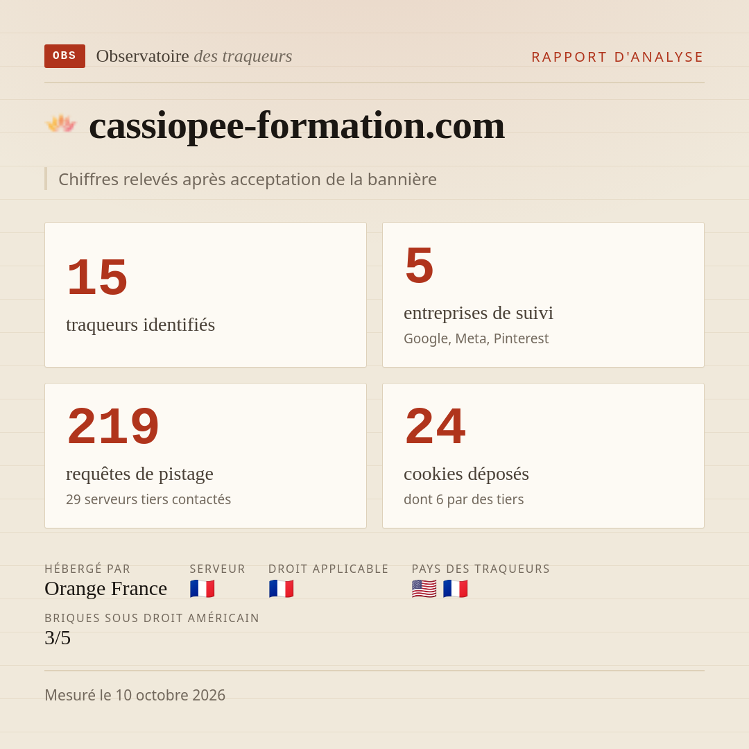 cassiopee-formation.com : 15 traqueurs identifiés, 5 entreprises de suivi, 219 requêtes de pistage. Chiffres relevés après acceptation de la bannière.