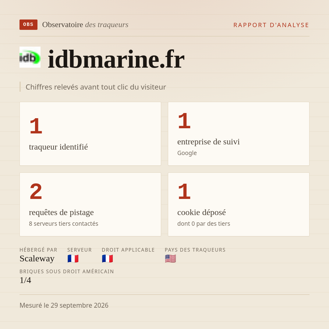idbmarine.fr : 1 traqueur identifié, 1 entreprise de suivi, 2 requêtes de pistage. Chiffres relevés avant tout clic du visiteur.