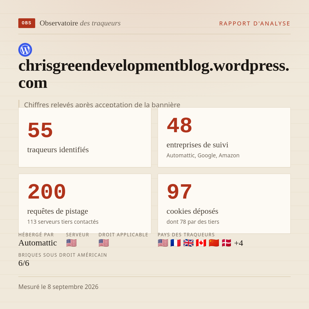 chrisgreendevelopmentblog.wordpress.com : 55 traqueurs identifiés, 48 entreprises de suivi, 200 requêtes de pistage. Chiffres relevés après acceptation de la bannière.