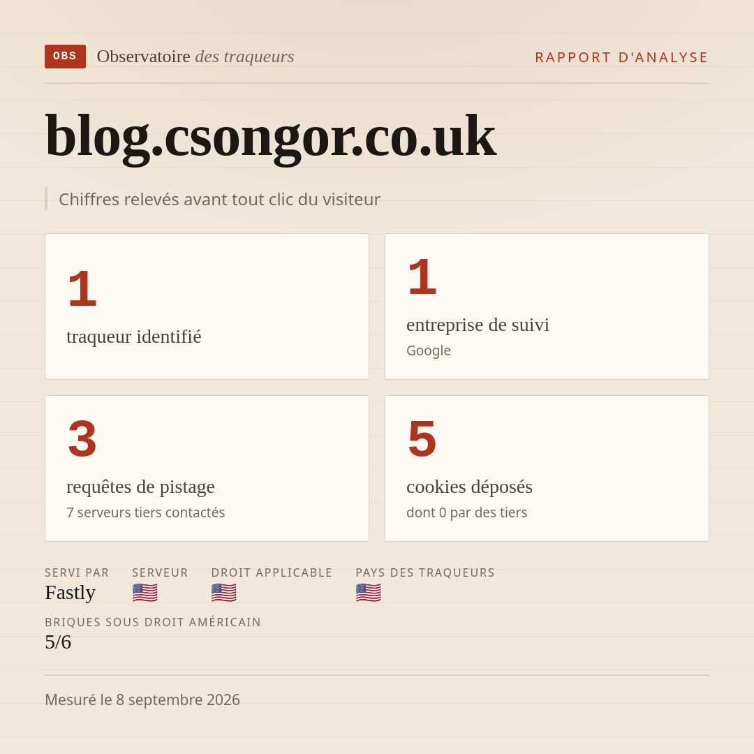 blog.csongor.co.uk : 1 traqueur identifié, 1 entreprise de suivi, 3 requêtes de pistage. Chiffres relevés avant tout clic du visiteur.