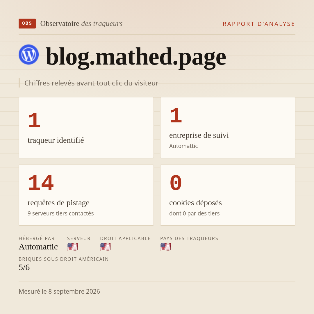 blog.mathed.page : 1 traqueur identifié, 1 entreprise de suivi, 14 requêtes de pistage. Chiffres relevés avant tout clic du visiteur.
