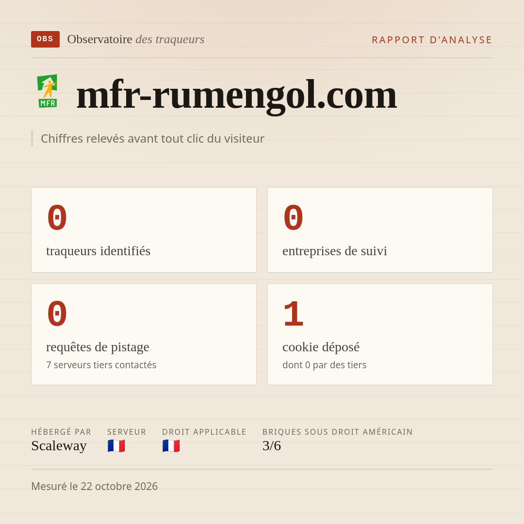 mfr-rumengol.com : 0 traqueurs identifiés, 0 entreprises de suivi, 0 requêtes de pistage. Chiffres relevés avant tout clic du visiteur.