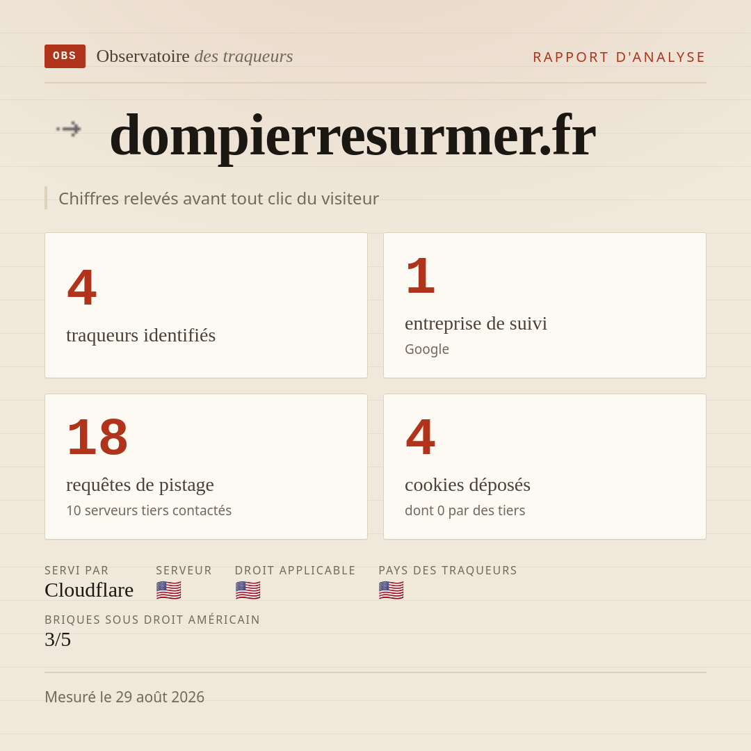 dompierresurmer.fr : 4 traqueurs identifiés, 1 entreprise de suivi, 18 requêtes de pistage. Chiffres relevés avant tout clic du visiteur.