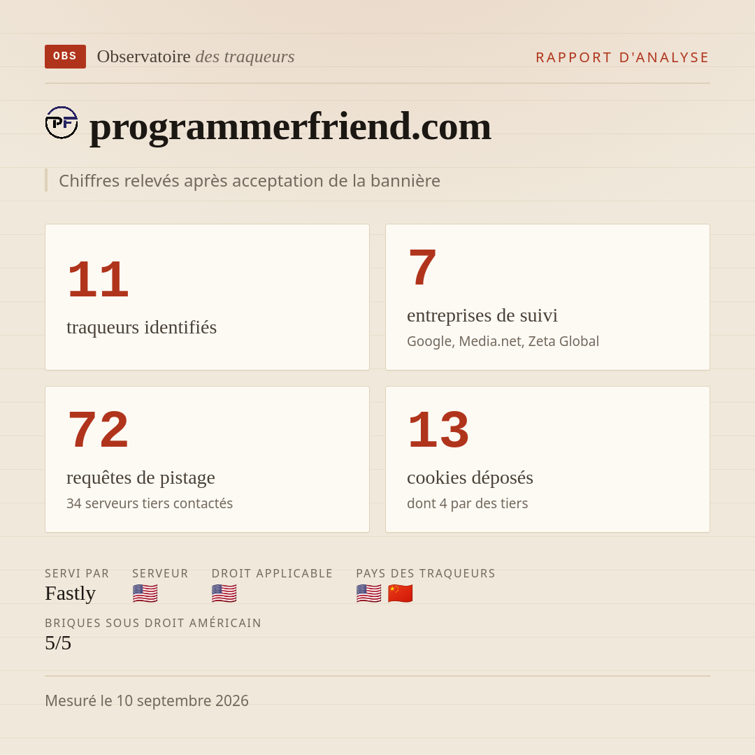 programmerfriend.com : 11 traqueurs identifiés, 7 entreprises de suivi, 72 requêtes de pistage. Chiffres relevés après acceptation de la bannière.