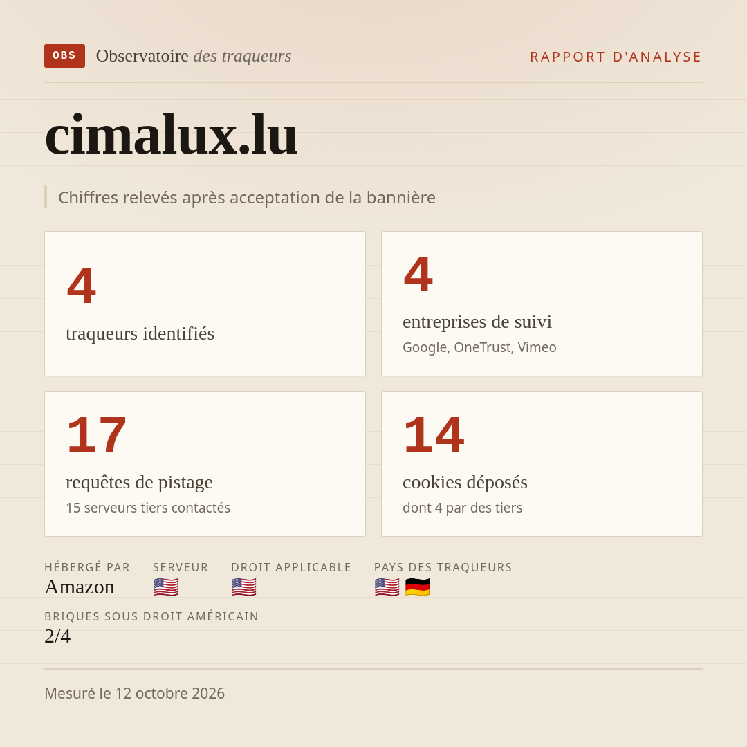 cimalux.lu : 4 traqueurs identifiés, 4 entreprises de suivi, 17 requêtes de pistage. Chiffres relevés après acceptation de la bannière.