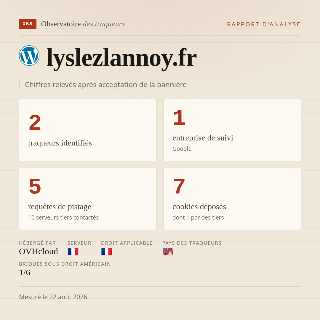 lyslezlannoy.fr : 2 traqueurs identifiés, 1 entreprise de suivi, 5 requêtes de pistage. Chiffres relevés après acceptation de la bannière.