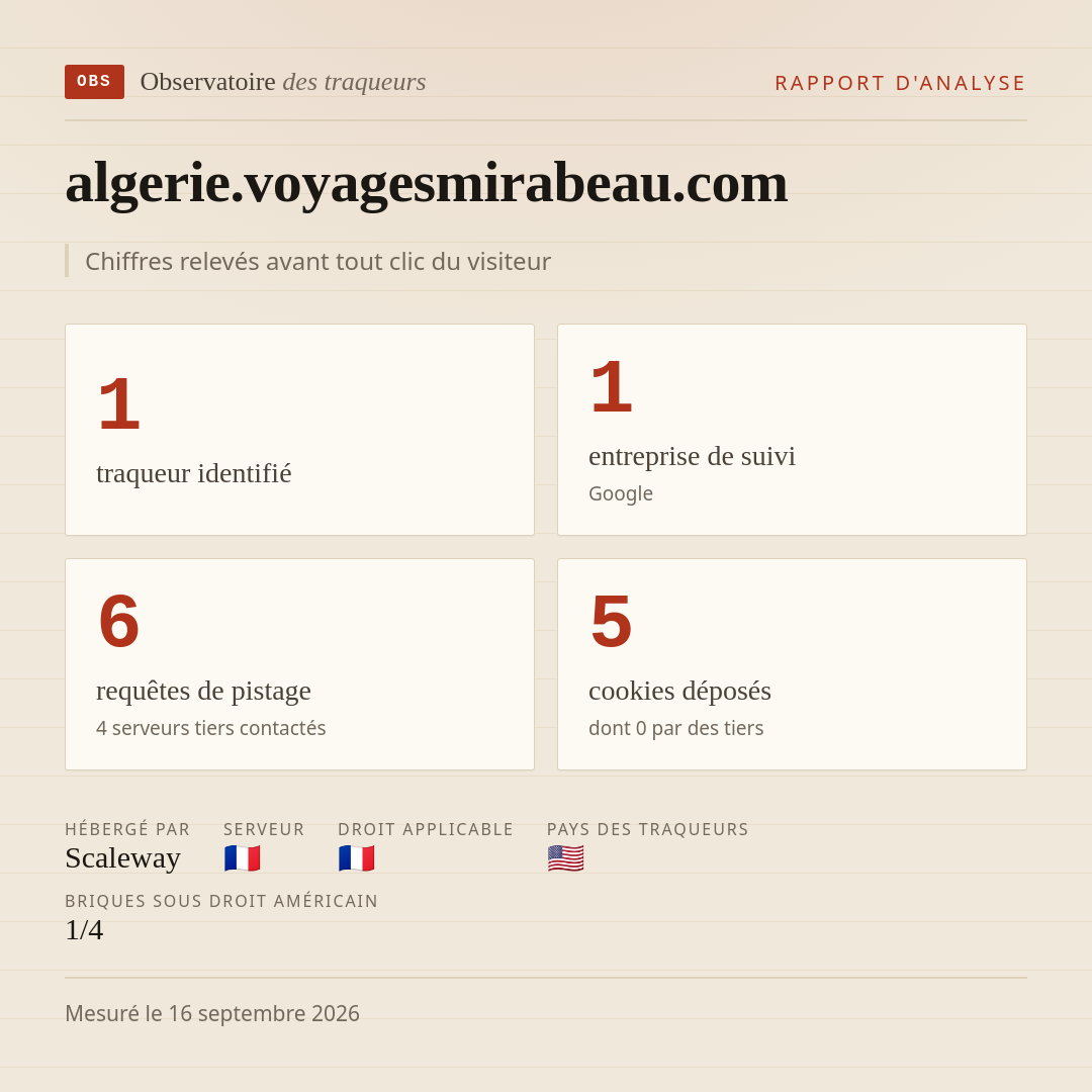 algerie.voyagesmirabeau.com : 1 traqueur identifié, 1 entreprise de suivi, 6 requêtes de pistage. Chiffres relevés avant tout clic du visiteur.