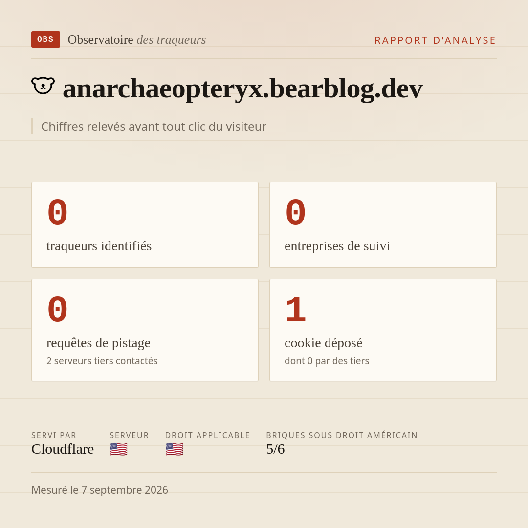 anarchaeopteryx.bearblog.dev : 0 traqueurs identifiés, 0 entreprises de suivi, 0 requêtes de pistage. Chiffres relevés avant tout clic du visiteur.