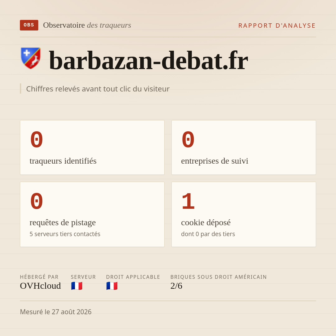 barbazan-debat.fr : 0 traqueurs identifiés, 0 entreprises de suivi, 0 requêtes de pistage. Chiffres relevés avant tout clic du visiteur.